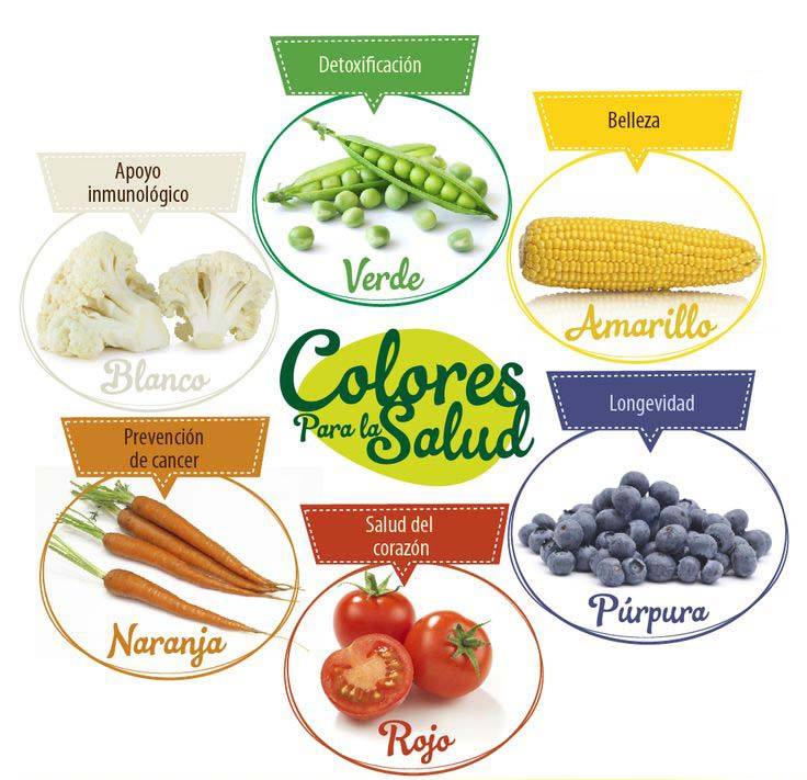 La Importancia De Los Colores De Los Alimentos 8919